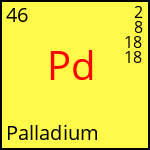 atome Palladium